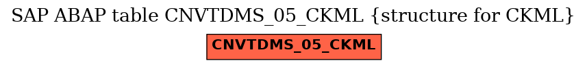 E-R Diagram for table CNVTDMS_05_CKML (structure for CKML)