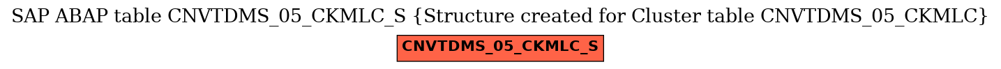 E-R Diagram for table CNVTDMS_05_CKMLC_S (Structure created for Cluster table CNVTDMS_05_CKMLC)