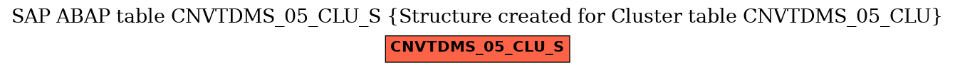 E-R Diagram for table CNVTDMS_05_CLU_S (Structure created for Cluster table CNVTDMS_05_CLU)