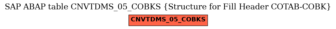 E-R Diagram for table CNVTDMS_05_COBKS (Structure for Fill Header COTAB-COBK)