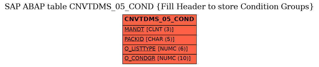 E-R Diagram for table CNVTDMS_05_COND (Fill Header to store Condition Groups)