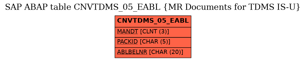 E-R Diagram for table CNVTDMS_05_EABL (MR Documents for TDMS IS-U)