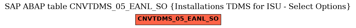 E-R Diagram for table CNVTDMS_05_EANL_SO (Installations TDMS for ISU - Select Options)