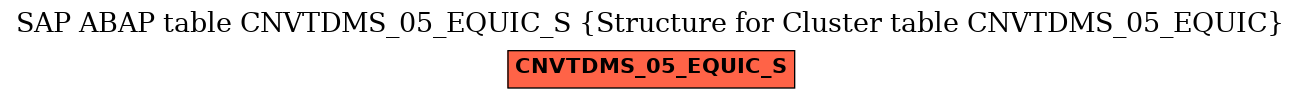 E-R Diagram for table CNVTDMS_05_EQUIC_S (Structure for Cluster table CNVTDMS_05_EQUIC)