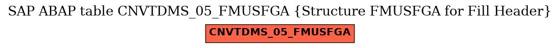 E-R Diagram for table CNVTDMS_05_FMUSFGA (Structure FMUSFGA for Fill Header)