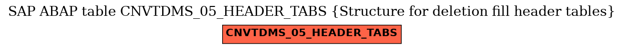 E-R Diagram for table CNVTDMS_05_HEADER_TABS (Structure for deletion fill header tables)