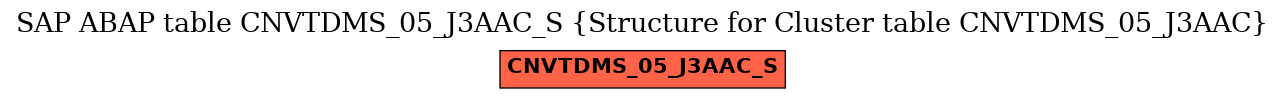 E-R Diagram for table CNVTDMS_05_J3AAC_S (Structure for Cluster table CNVTDMS_05_J3AAC)