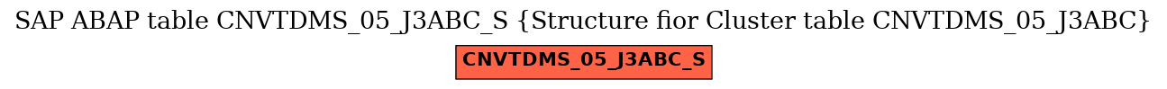 E-R Diagram for table CNVTDMS_05_J3ABC_S (Structure fior Cluster table CNVTDMS_05_J3ABC)