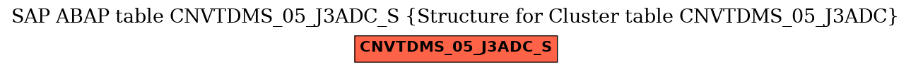 E-R Diagram for table CNVTDMS_05_J3ADC_S (Structure for Cluster table CNVTDMS_05_J3ADC)