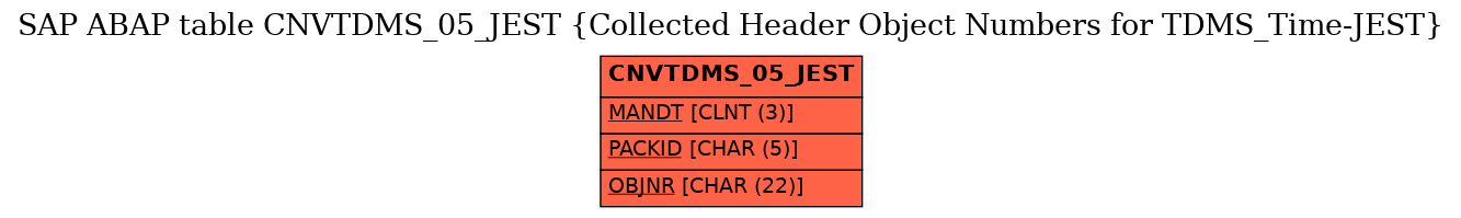 E-R Diagram for table CNVTDMS_05_JEST (Collected Header Object Numbers for TDMS_Time-JEST)