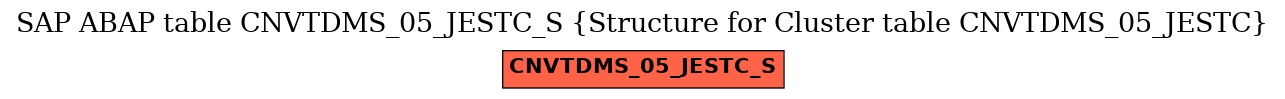E-R Diagram for table CNVTDMS_05_JESTC_S (Structure for Cluster table CNVTDMS_05_JESTC)