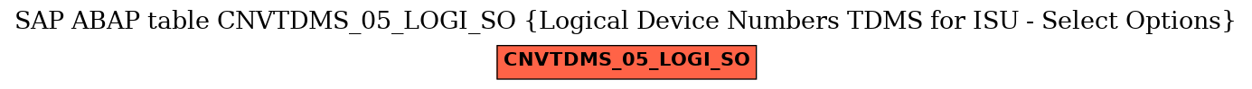 E-R Diagram for table CNVTDMS_05_LOGI_SO (Logical Device Numbers TDMS for ISU - Select Options)