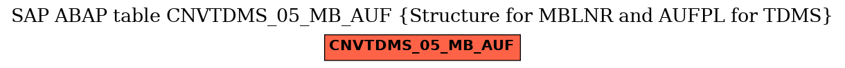 E-R Diagram for table CNVTDMS_05_MB_AUF (Structure for MBLNR and AUFPL for TDMS)