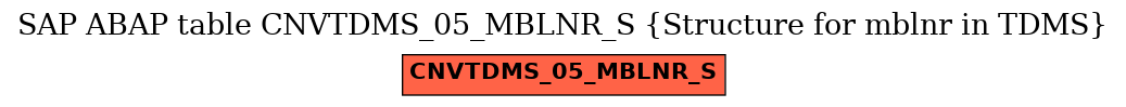 E-R Diagram for table CNVTDMS_05_MBLNR_S (Structure for mblnr in TDMS)