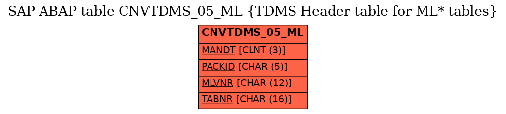 E-R Diagram for table CNVTDMS_05_ML (TDMS Header table for ML* tables)