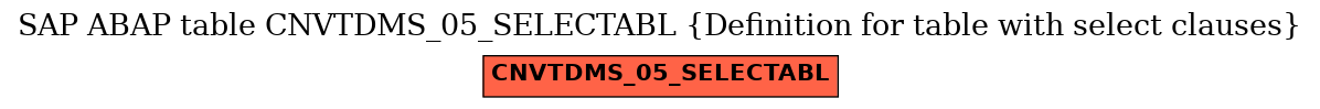 E-R Diagram for table CNVTDMS_05_SELECTABL (Definition for table with select clauses)