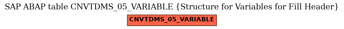 E-R Diagram for table CNVTDMS_05_VARIABLE (Structure for Variables for Fill Header)