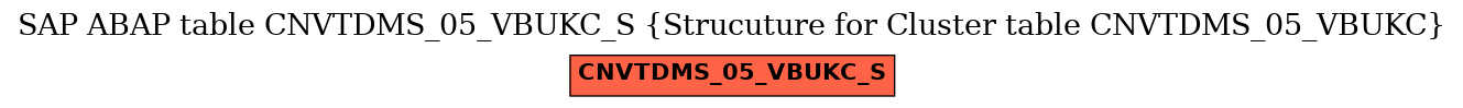 E-R Diagram for table CNVTDMS_05_VBUKC_S (Strucuture for Cluster table CNVTDMS_05_VBUKC)