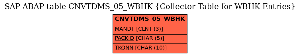 E-R Diagram for table CNVTDMS_05_WBHK (Collector Table for WBHK Entries)