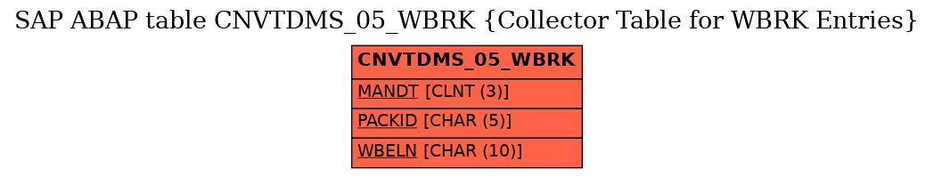 E-R Diagram for table CNVTDMS_05_WBRK (Collector Table for WBRK Entries)