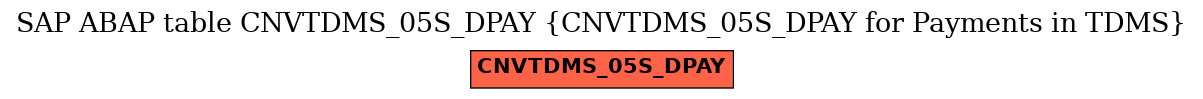 E-R Diagram for table CNVTDMS_05S_DPAY (CNVTDMS_05S_DPAY for Payments in TDMS)