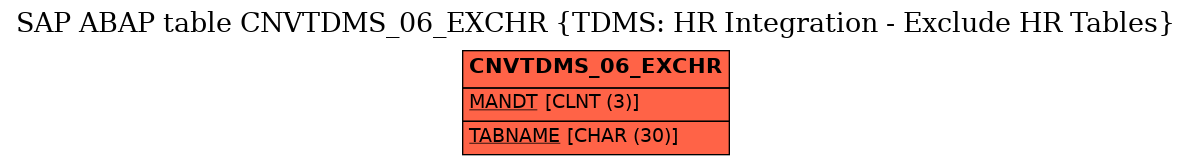 E-R Diagram for table CNVTDMS_06_EXCHR (TDMS: HR Integration - Exclude HR Tables)