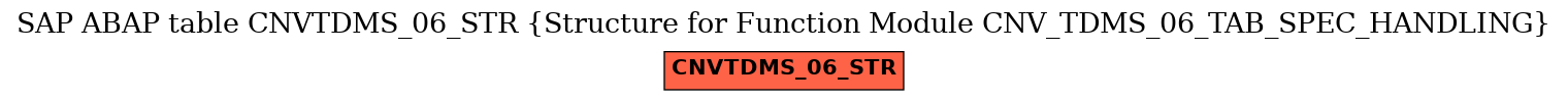 E-R Diagram for table CNVTDMS_06_STR (Structure for Function Module CNV_TDMS_06_TAB_SPEC_HANDLING)