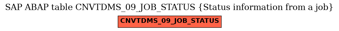 E-R Diagram for table CNVTDMS_09_JOB_STATUS (Status information from a job)