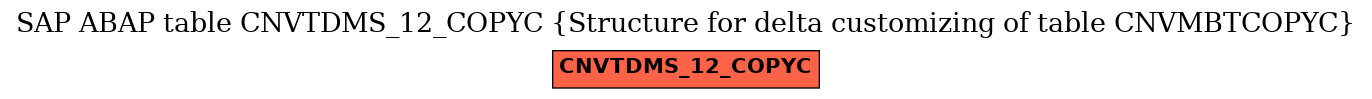 E-R Diagram for table CNVTDMS_12_COPYC (Structure for delta customizing of table CNVMBTCOPYC)