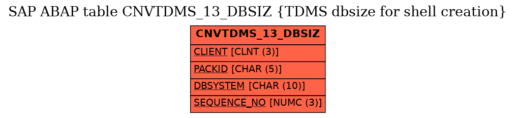 E-R Diagram for table CNVTDMS_13_DBSIZ (TDMS dbsize for shell creation)