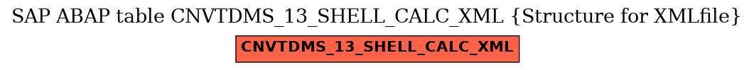 E-R Diagram for table CNVTDMS_13_SHELL_CALC_XML (Structure for XMLfile)