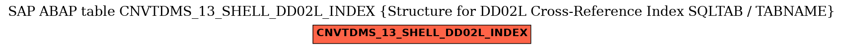 E-R Diagram for table CNVTDMS_13_SHELL_DD02L_INDEX (Structure for DD02L Cross-Reference Index SQLTAB / TABNAME)