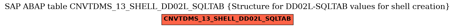 E-R Diagram for table CNVTDMS_13_SHELL_DD02L_SQLTAB (Structure for DD02L-SQLTAB values for shell creation)