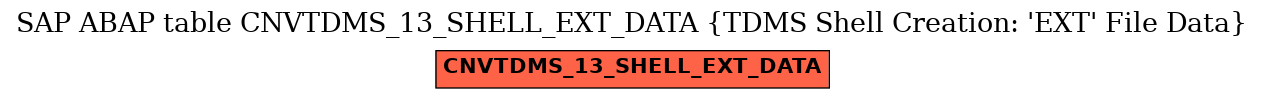 E-R Diagram for table CNVTDMS_13_SHELL_EXT_DATA (TDMS Shell Creation: 