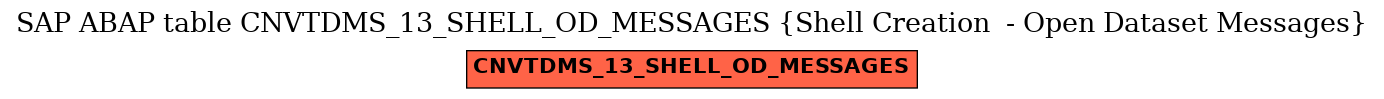 E-R Diagram for table CNVTDMS_13_SHELL_OD_MESSAGES (Shell Creation  - Open Dataset Messages)