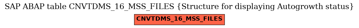 E-R Diagram for table CNVTDMS_16_MSS_FILES (Structure for displaying Autogrowth status)