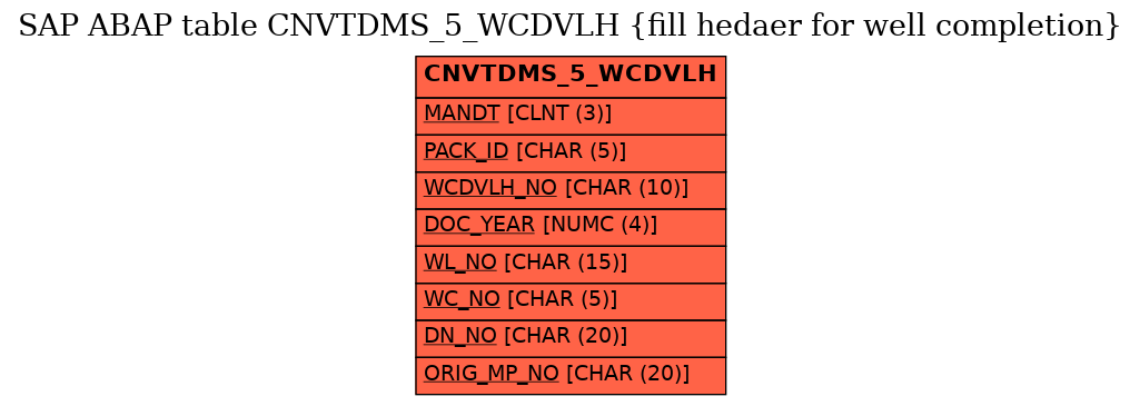 E-R Diagram for table CNVTDMS_5_WCDVLH (fill hedaer for well completion)