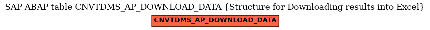 E-R Diagram for table CNVTDMS_AP_DOWNLOAD_DATA (Structure for Downloading results into Excel)