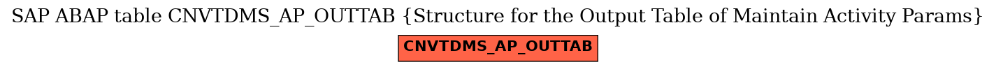 E-R Diagram for table CNVTDMS_AP_OUTTAB (Structure for the Output Table of Maintain Activity Params)