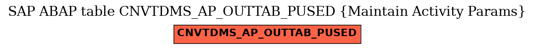 E-R Diagram for table CNVTDMS_AP_OUTTAB_PUSED (Maintain Activity Params)