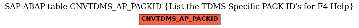 E-R Diagram for table CNVTDMS_AP_PACKID (List the TDMS Specific PACK ID's for F4 Help)