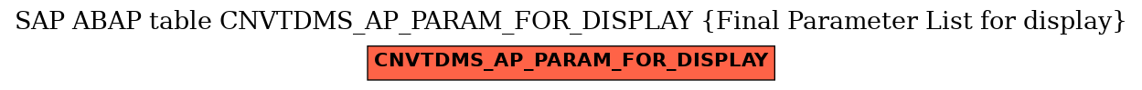 E-R Diagram for table CNVTDMS_AP_PARAM_FOR_DISPLAY (Final Parameter List for display)