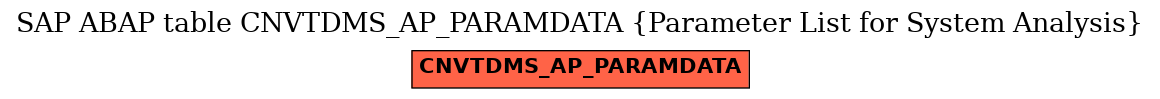 E-R Diagram for table CNVTDMS_AP_PARAMDATA (Parameter List for System Analysis)