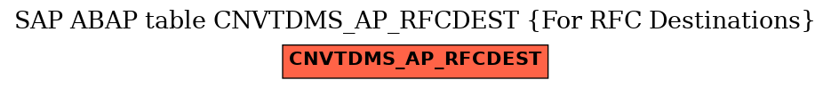 E-R Diagram for table CNVTDMS_AP_RFCDEST (For RFC Destinations)