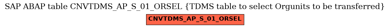 E-R Diagram for table CNVTDMS_AP_S_01_ORSEL (TDMS table to select Orgunits to be transferred)