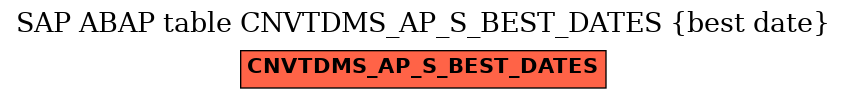 E-R Diagram for table CNVTDMS_AP_S_BEST_DATES (best date)