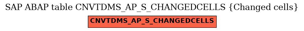 E-R Diagram for table CNVTDMS_AP_S_CHANGEDCELLS (Changed cells)