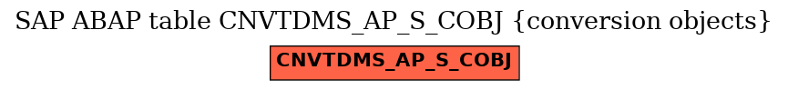 E-R Diagram for table CNVTDMS_AP_S_COBJ (conversion objects)