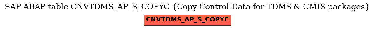 E-R Diagram for table CNVTDMS_AP_S_COPYC (Copy Control Data for TDMS & CMIS packages)