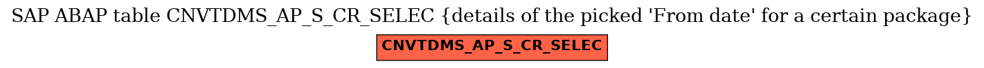 E-R Diagram for table CNVTDMS_AP_S_CR_SELEC (details of the picked 